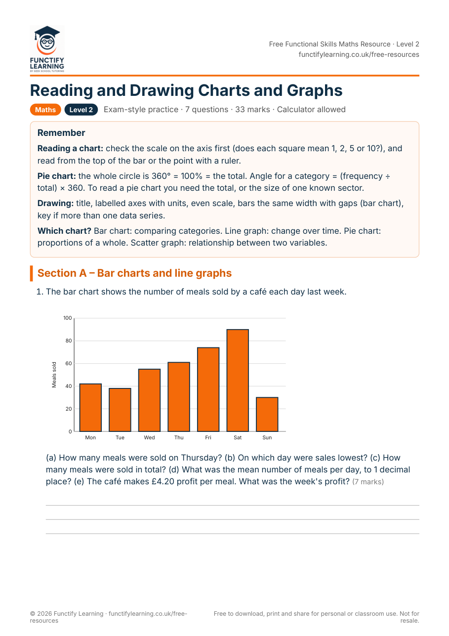 Reading and Drawing Charts and Graphs Worksheet – Functional Skills Maths Level 2 – free PDF worksheet preview