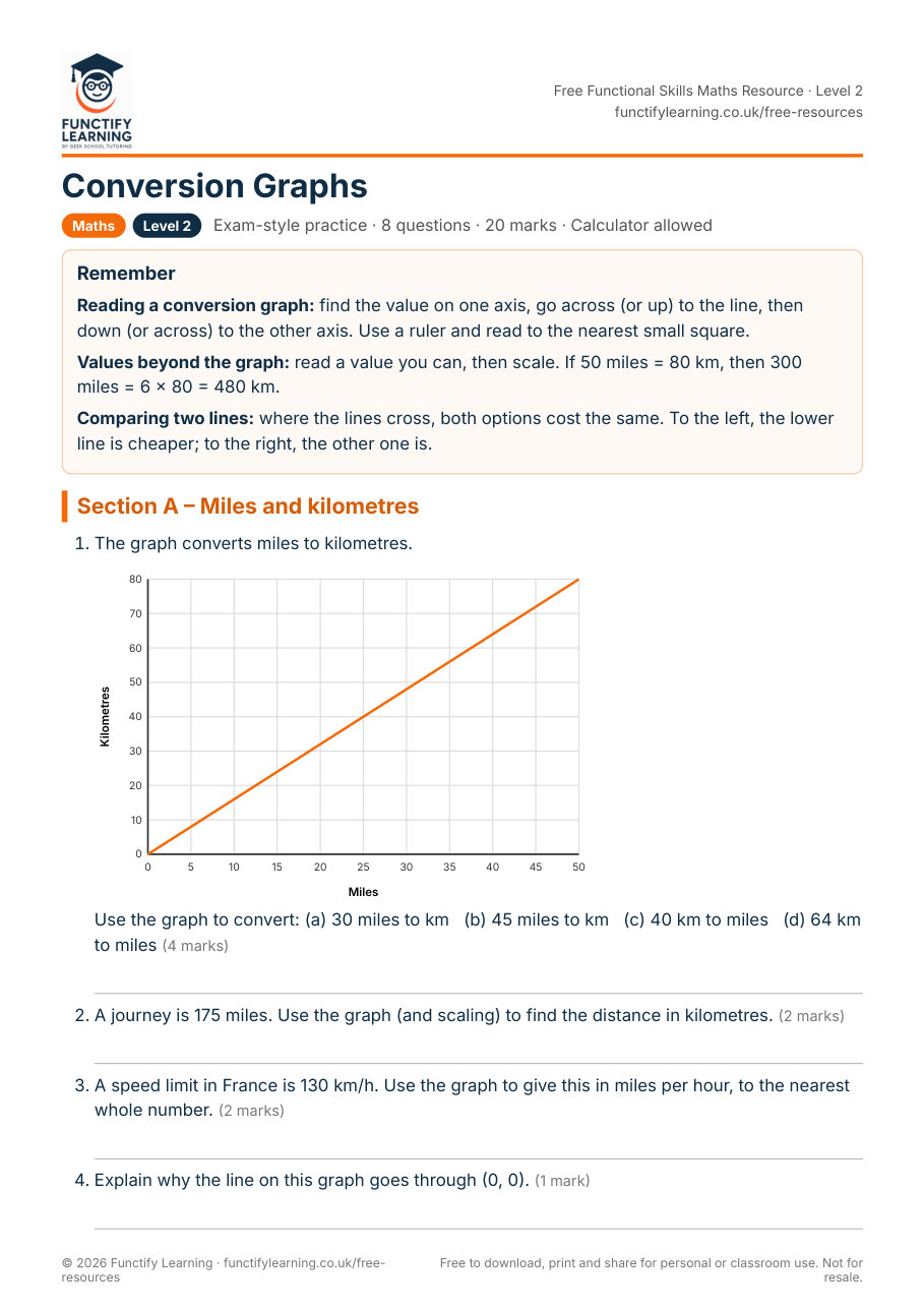 Conversion Graphs Worksheet – Functional Skills Maths Level 2 – free PDF worksheet preview